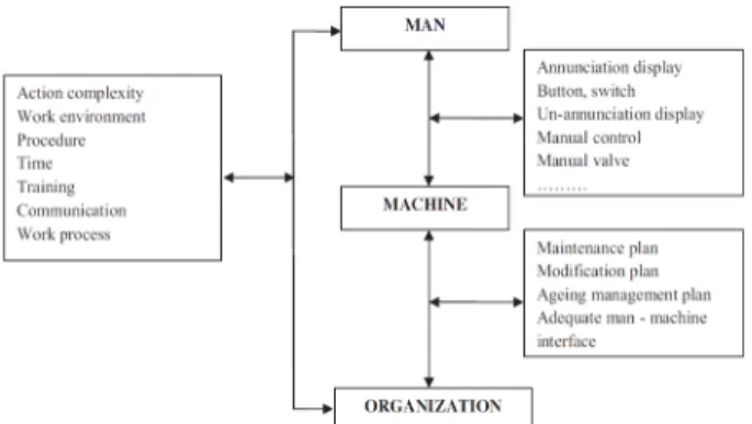 Fig. 3. Main factors which can influence MMOS 12) .