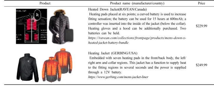 Table 3. Smart clothes with a light-emitting function