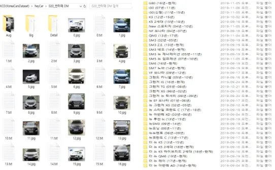 표 1.  학습데이터 구성