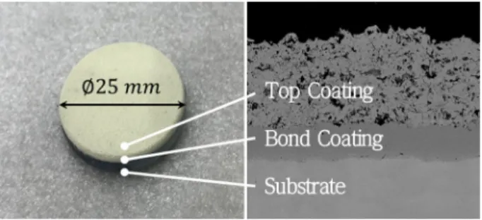 Table 1. Materials and thickness of TBC specimen Materials Thickness Top coat 7-8 wt% Y 2 O 3 -ZrO 2 350  μm Bond coat MCrAlY (M=Ni,Co) 100 μm