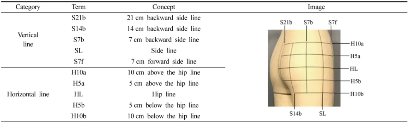Table 4. Body postures by angles