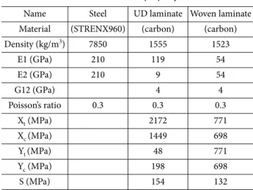 Fig. 5. Carbon NCF fabric design [2]