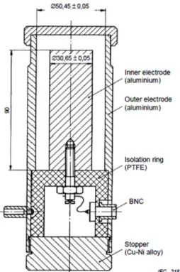 Fig. 1. Cell for measuring liquid. 으로 파악되었다. IEC  제안 규격 및 구조의 도전율 측정용 셀을 활용 한 예비실험 결과 기구학적인 일체형 구조가 셀의 세 척,  건조 및 이물질 제거 단계 등 실험과정에서의 소요 시간 증가 및 측정대상 물질 순도 문제점과 함께 측정 회로에서의 노이즈 발생,  미소전류 측정 및 데이터 취 득 애로 등 문제점 발생으로 신뢰성이 저하될 수 있음 을 확인할 수 있었다