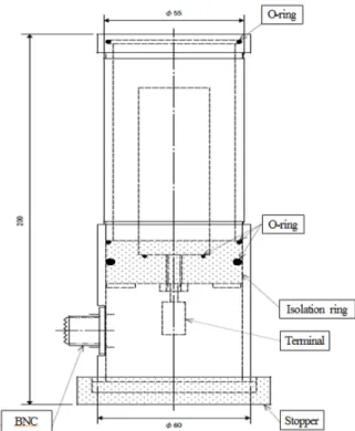 Fig. 2. Schematic of measuring cell structure(designed).