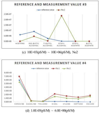 Fig. 8.  Comparison of reference value and measurement value.