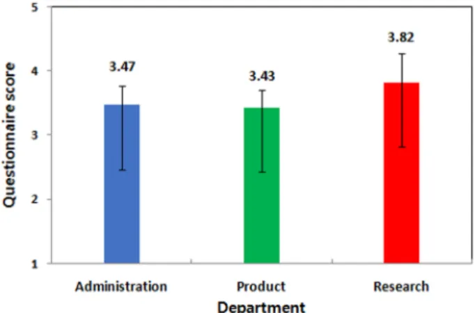 Fig.  1.  Comparison  of  recognition  of  chemical  substances  according to department