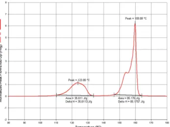 Fig. 3. POM image of BP; 150 o C