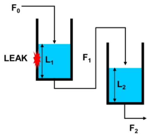 Fig. 1.  Two stage tank systems.