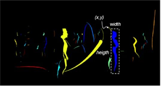 Fig.  2.  An  example  of  the  generated  patches  as  the  results  of  pruning
