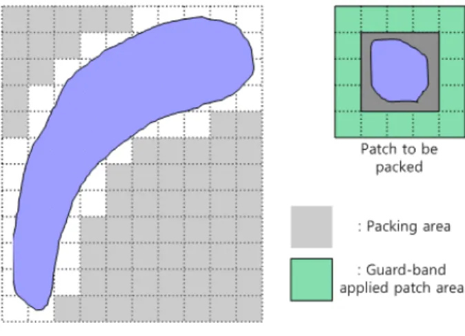 Fig.  4.  An  example  of  the  packed  patches  in  an  atlas