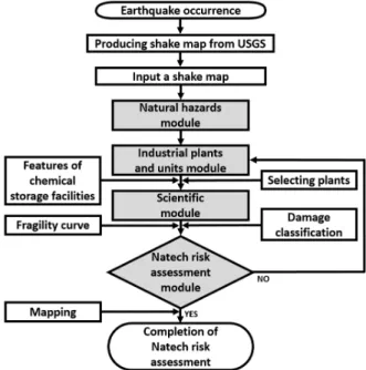 Fig. 1. RAPID-N Flow chart.