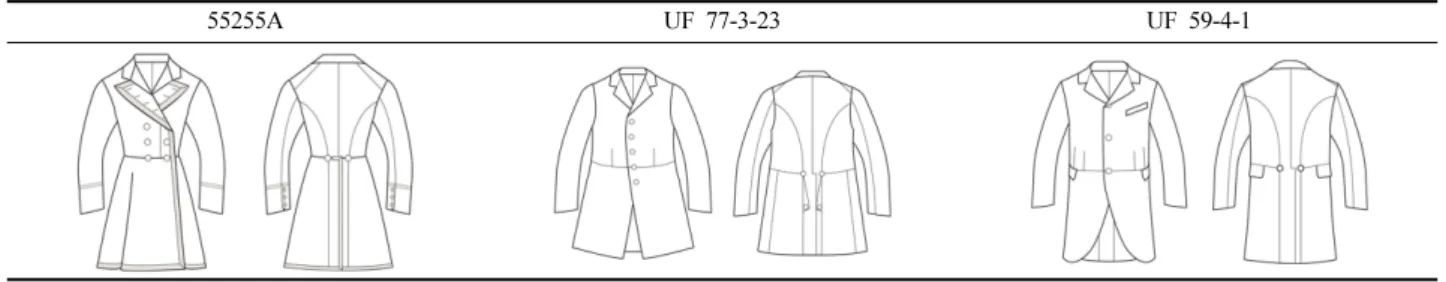 Table 7. Measurement of preserved costume in the museum and research pattern (Unit for measurement: cm / Unit for fabric: mm)        