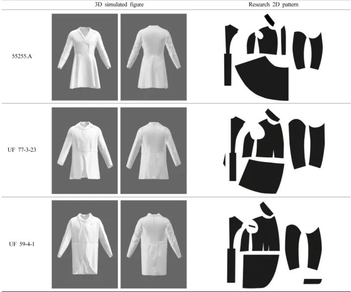 Table 8. 3D simulated figure and 2D research pattern of preserved costume in the museum