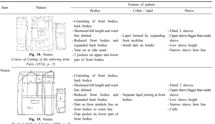 Fig. 18. Veston.
