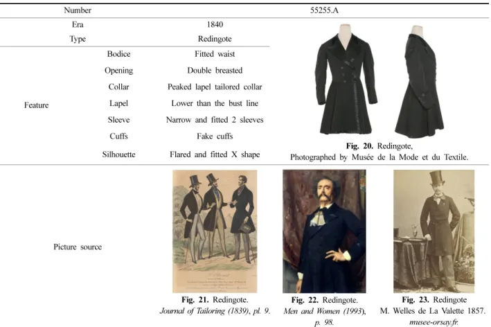 Table 3. The feature of preserved costume in the museum(55255.A)