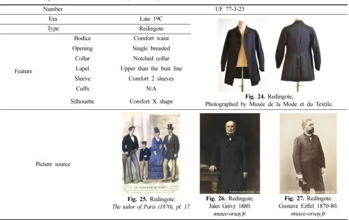 Fig. 24. Redingote,