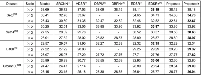 Fig.  4.  The  Architecture  of  CARDB 