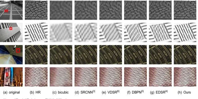 Fig.  5.  × 2  Subjective  image  quality  comparison  with  conventional  methods
