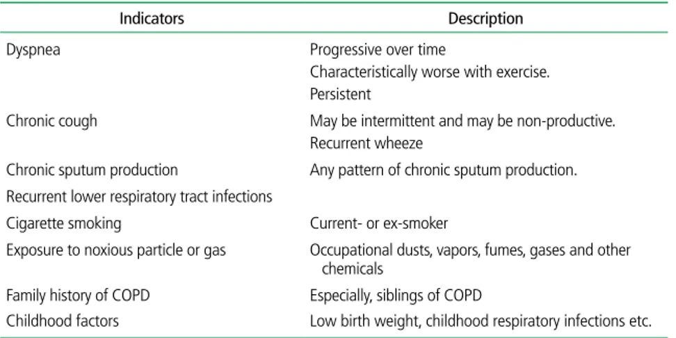 Table 1.  Key indicators for considering the diagnosis of COPD