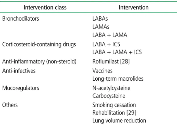 Table 2.  Pharmacologic or non-pharmacologic treatments that reduce 