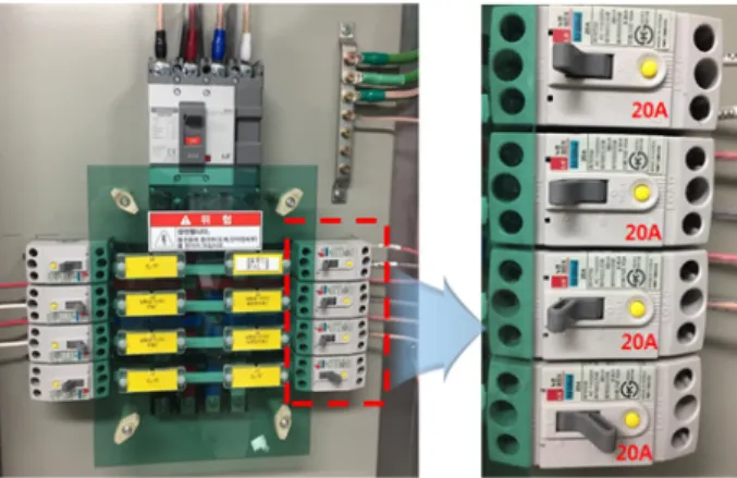 Fig. 4. The usage of overloaded electrical socket-outlets in  laboratory.