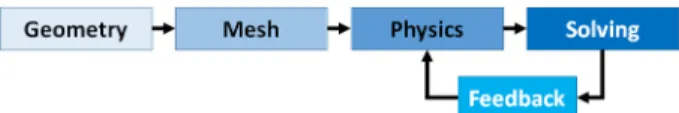 Table 1. Test conditions for the electrical socket-outlet
