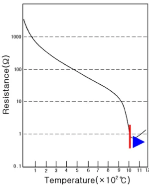 Fig. 1. Photographs showing the growth progressing of the  copper oxide at 1.17 A.