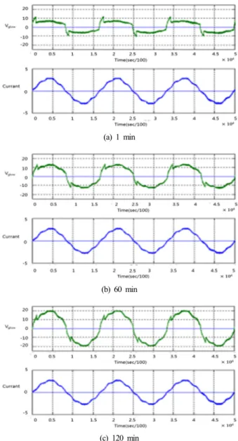 Fig. 3. Operating sequence of series arc generator. 