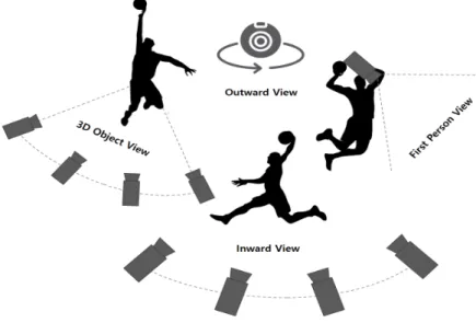 Fig.  1.  The  overall  configuration  of  proposed  system