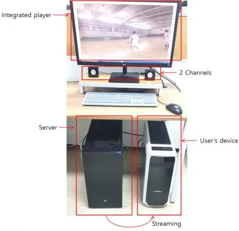Fig.  5.  Configuration  of  experimental  environment  for  performance  verification