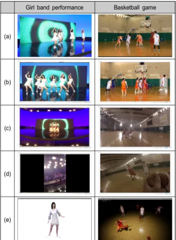 그림 7.  프로그램 실행 결과 (a)  콘텐츠 영상 데이터 (b)  Inward  view  (c)  Outward  view  (d)  First  person  view  (e)  3D  object  view Fig