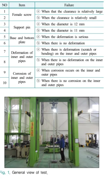 Table 1. Factor affecting the performance