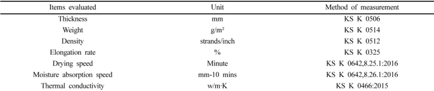 Table 2. Evaluation factors of physical properties of fabrics for the dance sportswear