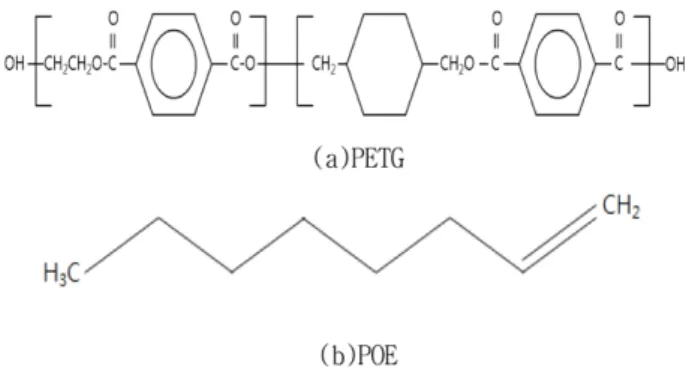 Fig. 1. Constitutional formula of PETG and POE 