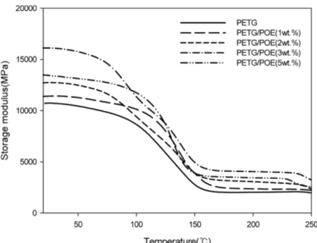 Fig. 3. Analysis conditions of robike frame manufactured with PETG/POE thermoplastic composites