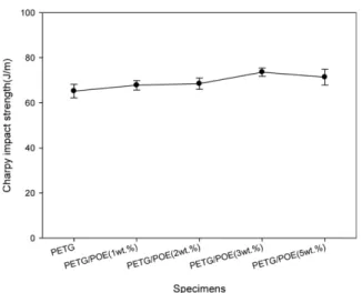 Fig. 10. Result of vertical load analysis