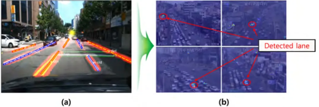 Fig.  1.  Result  of  lane  detection  using  VPGNet[9]  (a)  Driving  environments  (b)  CCTV  environments