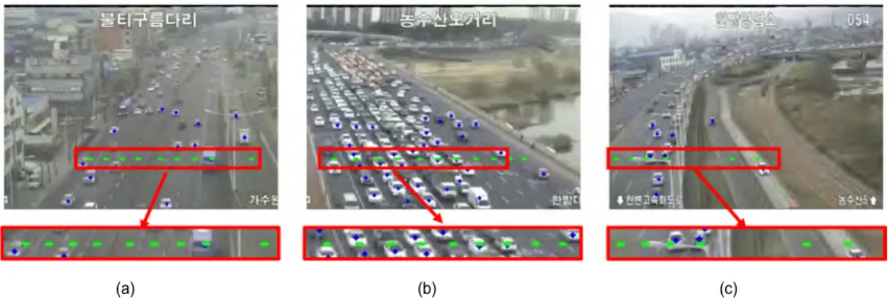 Fig.  5.  Results  of  the  center  detection  (a)  Case  of  smooth  flow.  (b)  Case  of  traffic  congestion
