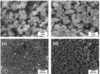 Table 1. Composition of basalt fiber reinforced epoxy composites