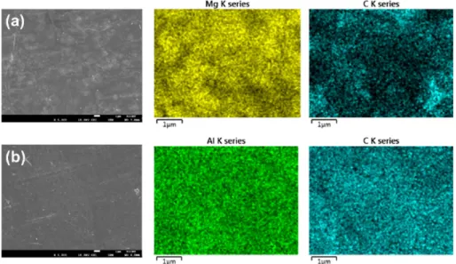 Fig. 3. SEM images and elemental mapping images of (a) BFRP-MH and (b) BFRP-AH  