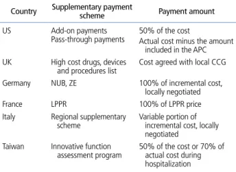 Table 2.  Supplementary payment scheme in foreign countries 