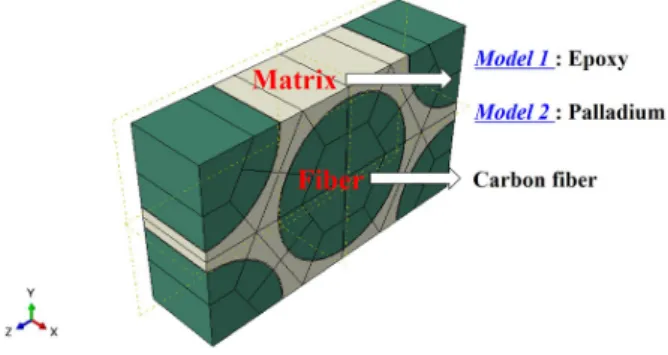 Fig. 2. Micro-scale RVE model.