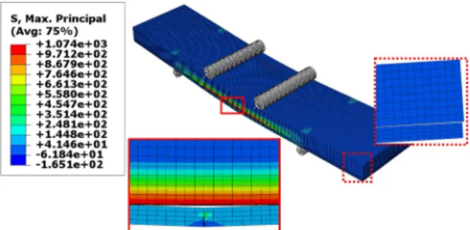 Table 3. Homogeneous material properties of RVE Model 1 : Carbon fiber/Epoxy (V f  70%)