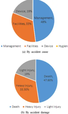 Fig. 1. Installation status of zipline facility.