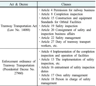 Table 1. Clauses relating to zipline in tramway transportation act