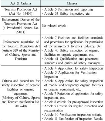 Table 3. Checklist relating to zipline in ACCT STANDARDS 1. Site Considerations