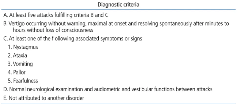 Table 2.  Diagnostic criteria for benign paroxysmal vertigo