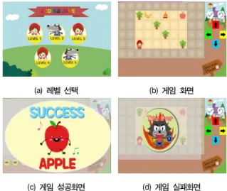[그림  3]에서  ‘Coding  Game’을  터치하면  [그림  7(a)]와  같이  나타나고  ‘Story’를 선택하면 빨간  모자 이야기로 나타난다