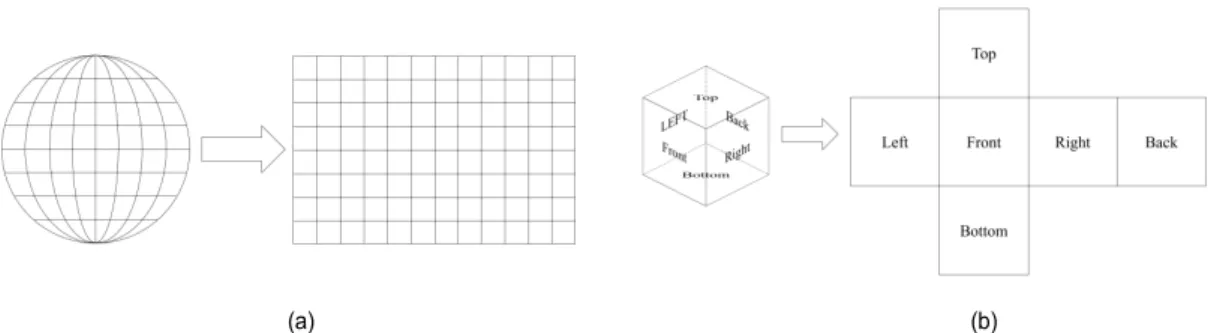 Fig.  5.  Cubemap  sampling