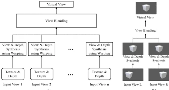 Fig.  8.  3DoF+  360  video  transmission  bitrate  saving  with  projection  conversion
